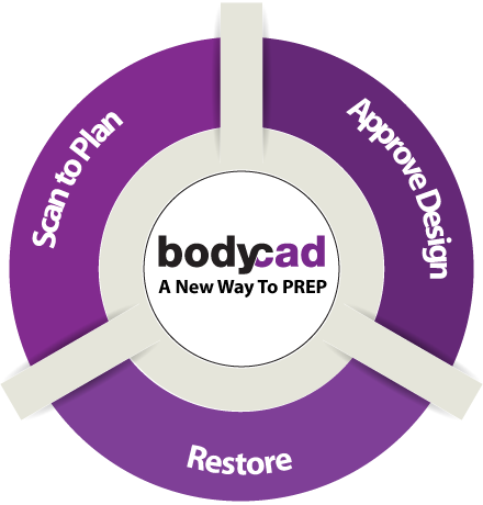 骨科又出新招 3D打印骨科植入物定制服務
3D打印醫療,3D打印技術,3D打印骨骼,3D打印平臺,3D打印服務,企業3D打印,3D打印機