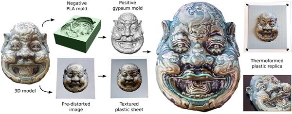 省成本省時間制造全彩3D模型就用計算式熱成型工藝
全彩3D打印,全彩3D模型,全彩3D打印機,全彩3D打印技術,什么是全彩3D打印,全彩3D打印應用,全彩3D打印有哪些,全彩3D打印價格,真人全彩3D打印