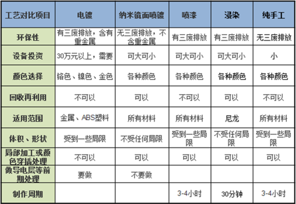 3D打印模型打印完后怎么上色,有哪幾種上色方法?.jpg 3D打印模型打印完后怎么上色,有哪幾種上色方法?.jpg